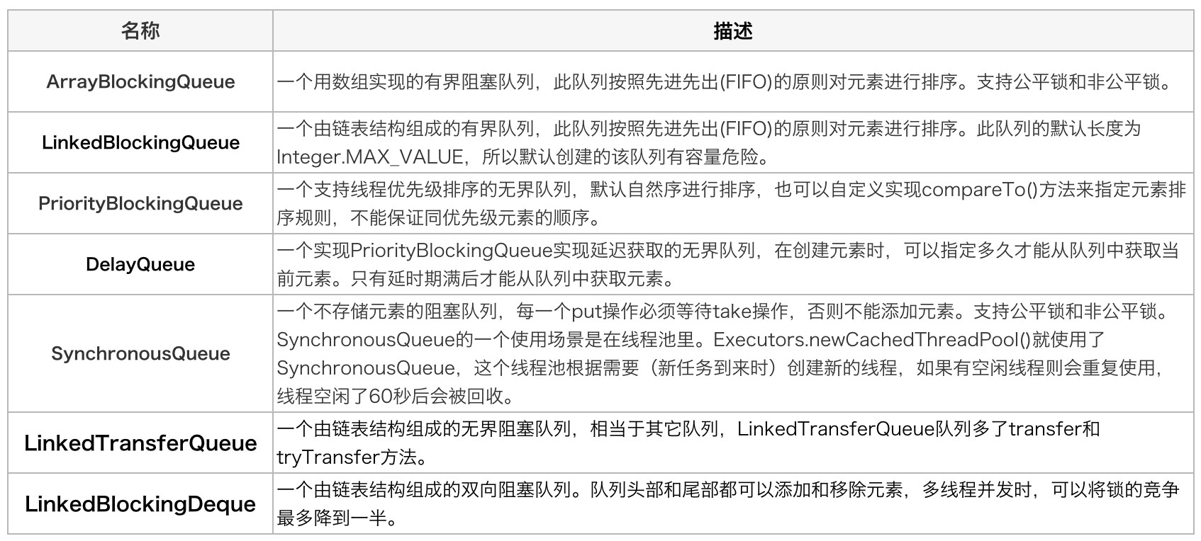 资料：Java线程池实现原理及其在美团业务中的实践 Image[6]
